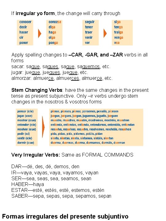 If irregular yo form, the change will carry through Apply spelling changes to –CAR,