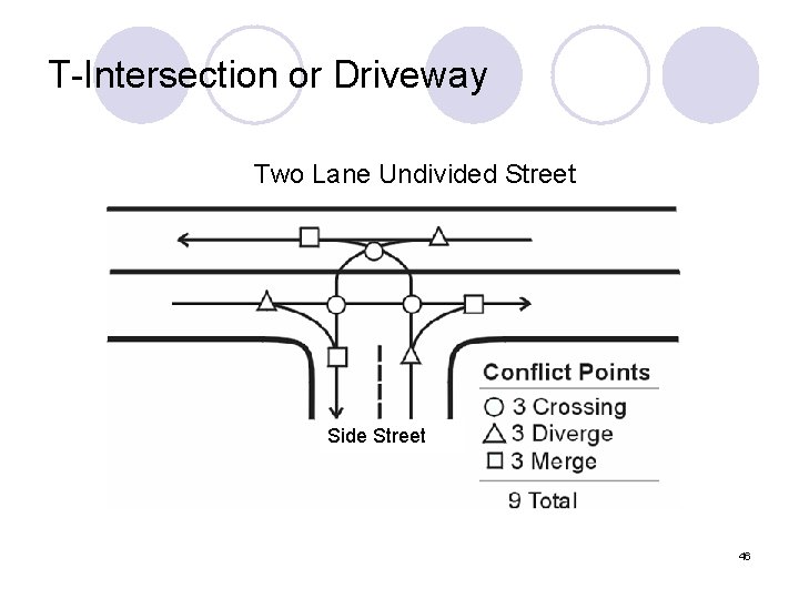 T-Intersection or Driveway Two Lane Undivided Street Side Street 46 