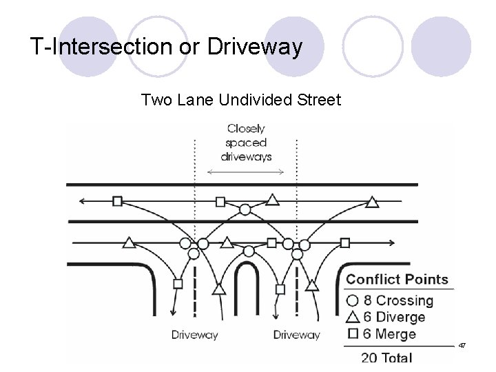 T-Intersection or Driveway Two Lane Undivided Street Side Street 47 
