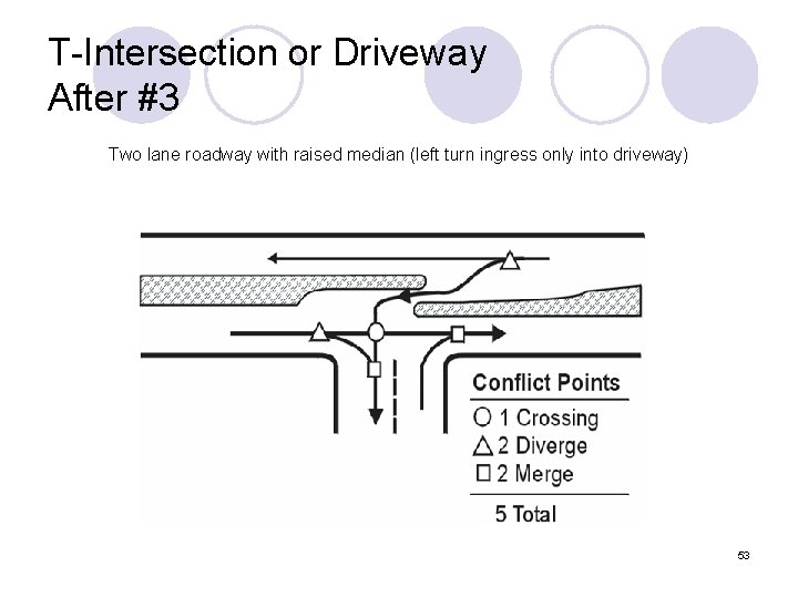 T-Intersection or Driveway After #3 Two lane roadway with raised median (left turn ingress