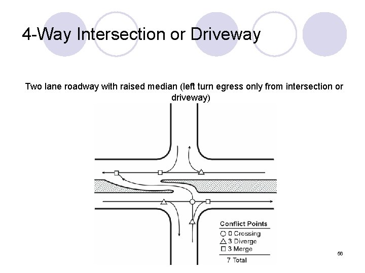 4 -Way Intersection or Driveway Two lane roadway with raised median (left turn egress