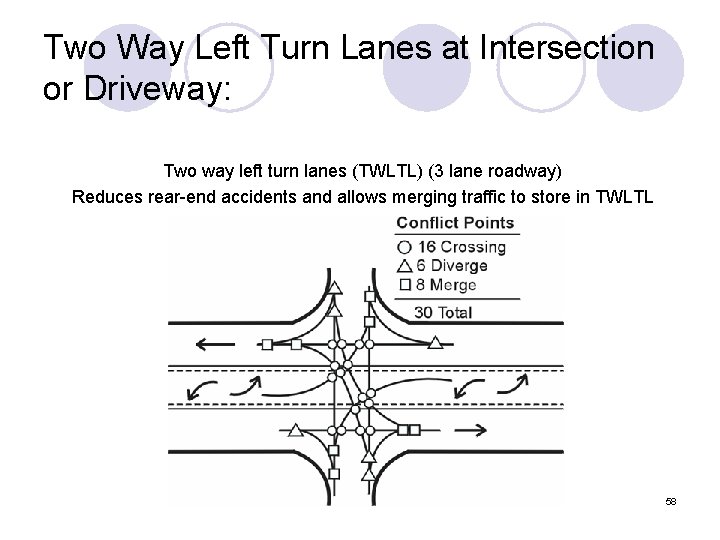 Two Way Left Turn Lanes at Intersection or Driveway: Two way left turn lanes