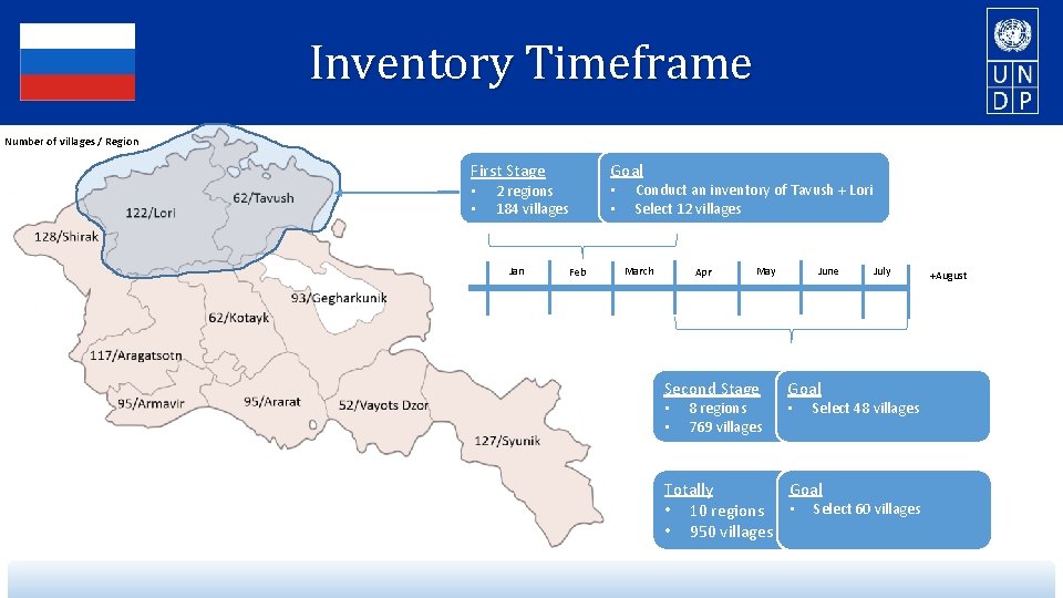Inventory Timeframe Number of villages / Region Goal First Stage • • 2 regions
