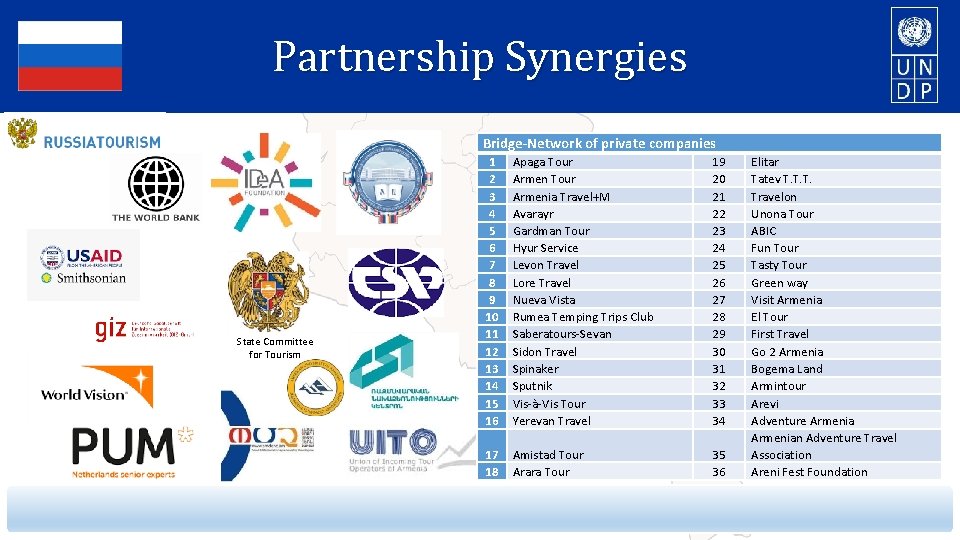 Partnership Synergies Bridge-Network of private companies State Committee for Tourism 1 2 3 4