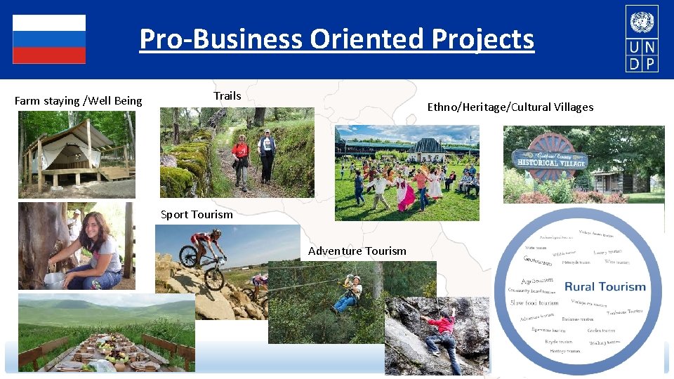 Pro-Business Oriented Projects Farm staying /Well Being Trails Ethno/Heritage/Cultural Villages Sport Tourism Adventure Tourism