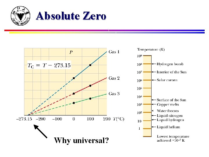 Absolute Zero Why universal? 