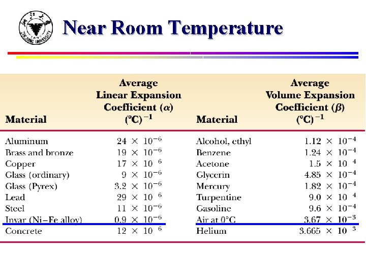 Near Room Temperature What should a or b depend on? • Average distance between