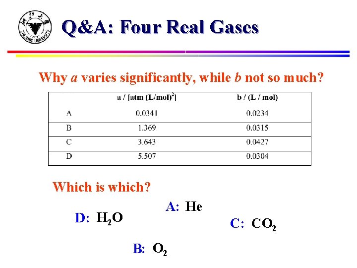 Q&A: Four Real Gases Why a varies significantly, while b not so much? Which