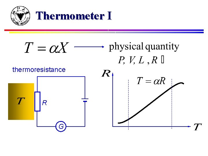 Thermometer I thermoresistance R G 