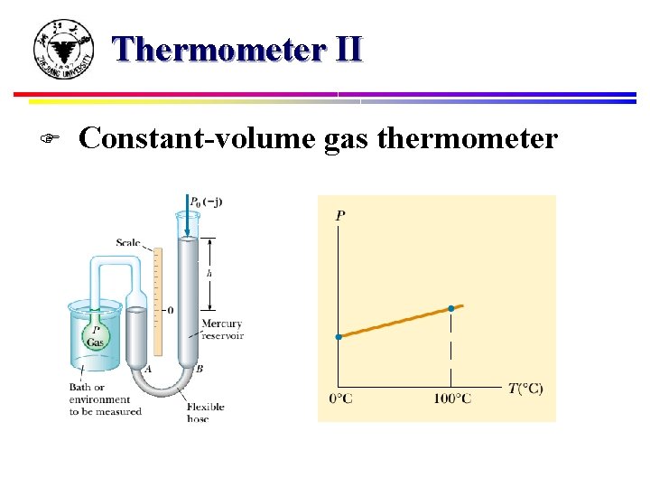 Thermometer II F Constant-volume gas thermometer 