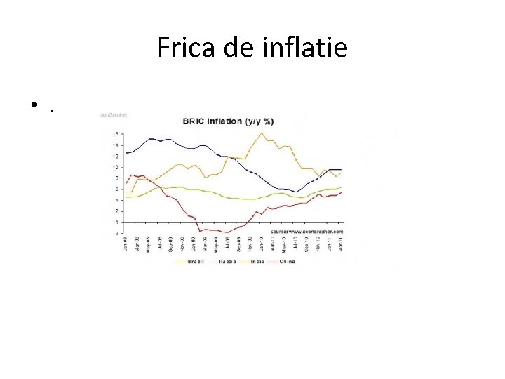 Frica de inflatie • . 