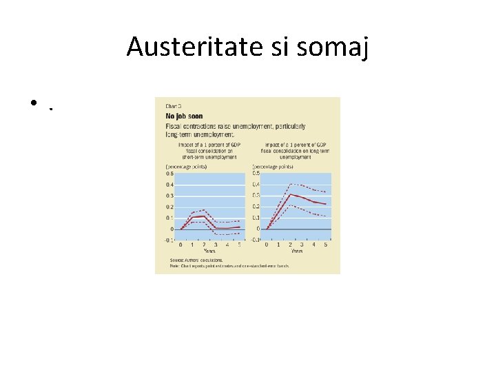 Austeritate si somaj • . 