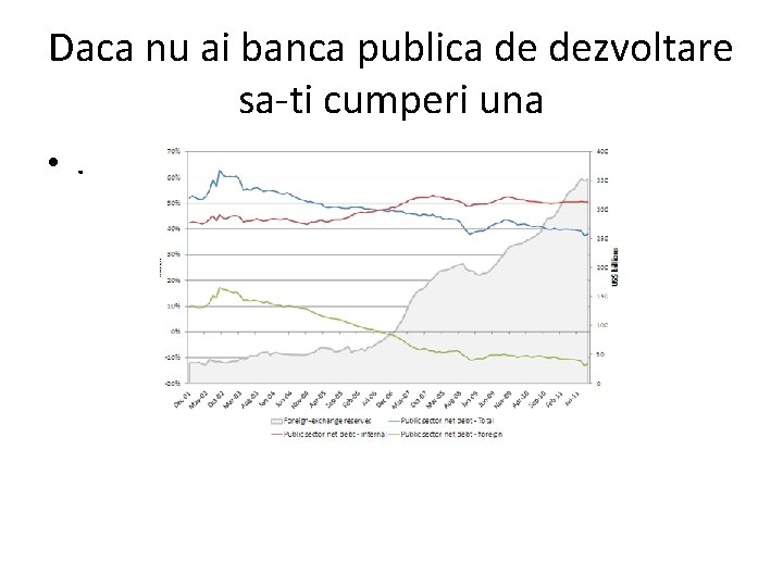 Daca nu ai banca publica de dezvoltare sa-ti cumperi una • . 