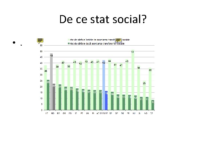 De ce stat social? • . 