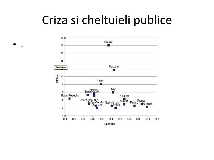 Criza si cheltuieli publice • . 