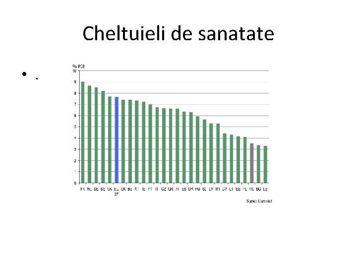 Cheltuieli de sanatate • . 