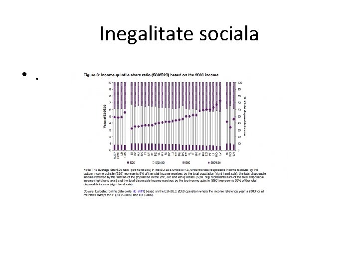 Inegalitate sociala • . 