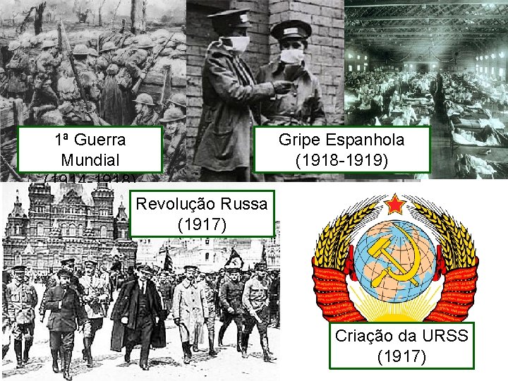 1ª Guerra Gripe Espanhola Mundial (1918 -1919) (1914 -1918) Revolução Russa (1917) Criação da