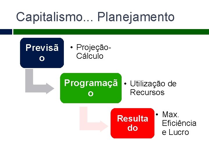 Capitalismo. . . Planejamento Previsã o • Projeção. Cálculo Programaçã • Utilização de Recursos