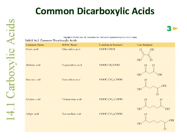 14. 1 Carboxylic Acids Common Dicarboxylic Acids 3 