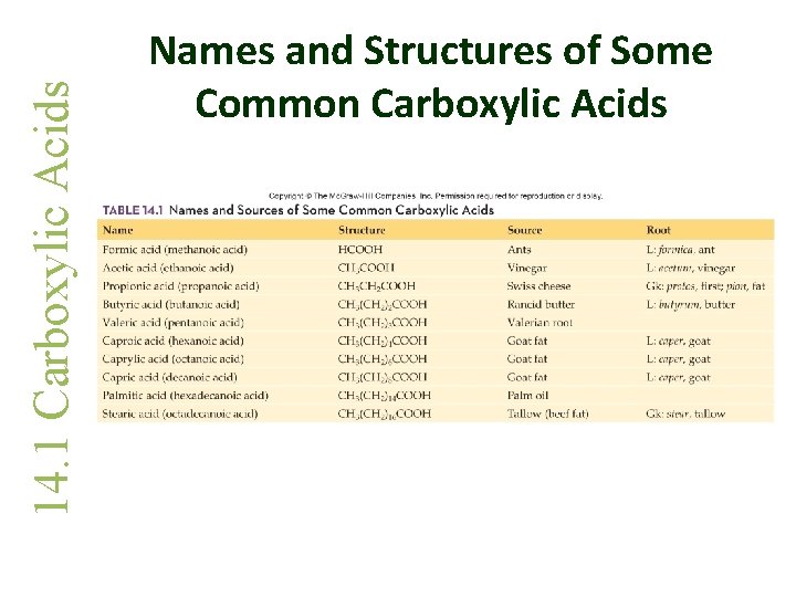 14. 1 Carboxylic Acids Names and Structures of Some Common Carboxylic Acids 