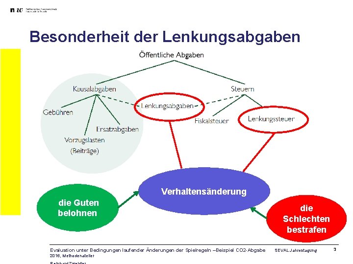 Besonderheit der Lenkungsabgaben Verhaltensänderung die Guten belohnen Evaluation unter Bedingungen laufender Änderungen der Spielregeln