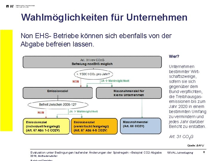 Wahlmöglichkeiten für Unternehmen Non EHS- Betriebe können sich ebenfalls von der Abgabe befreien lassen.