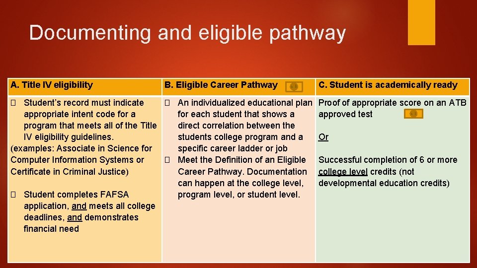 Documenting and eligible pathway A. Title IV eligibility B. Eligible Career Pathway � Student’s