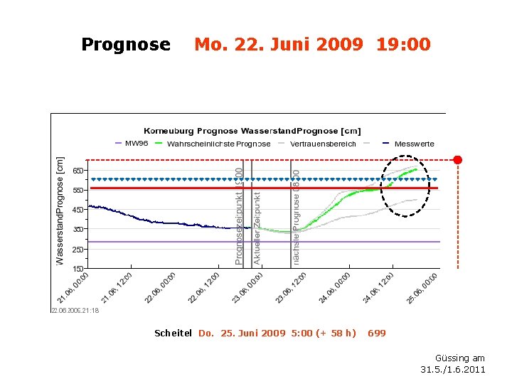 Prognose Mo. 22. Juni 2009 19: 00 Scheitel Do. 25. Juni 2009 5: 00