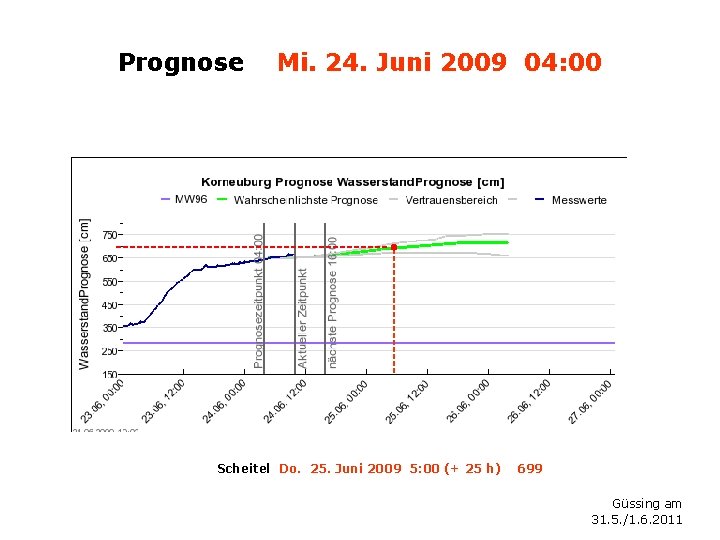 Prognose Mi. 24. Juni 2009 04: 00 Scheitel Do. 25. Juni 2009 5: 00