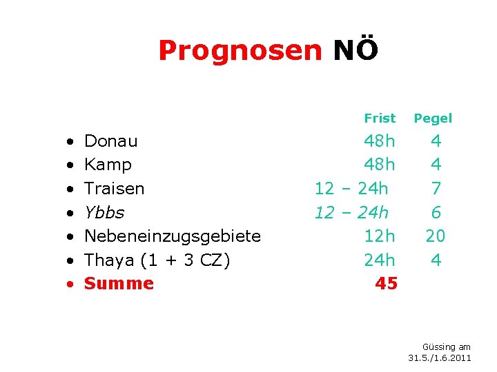 Prognosen NÖ Frist • • Donau Kamp Traisen Ybbs Nebeneinzugsgebiete Thaya (1 + 3