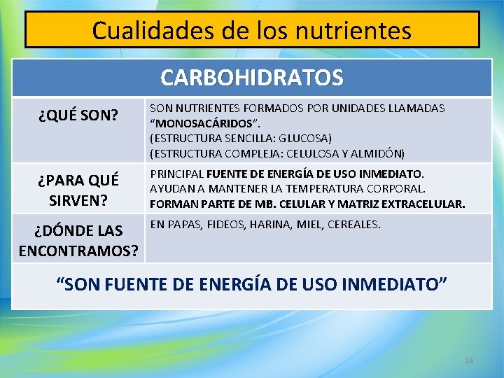Cualidades de los nutrientes CARBOHIDRATOS ¿QUÉ SON? SON NUTRIENTES FORMADOS POR UNIDADES LLAMADAS “MONOSACÁRIDOS”.