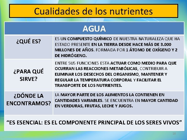 Cualidades de los nutrientes AGUA ¿QUÉ ES? ES UN COMPUESTO QUÍMICO DE NUESTRA NATURALEZA