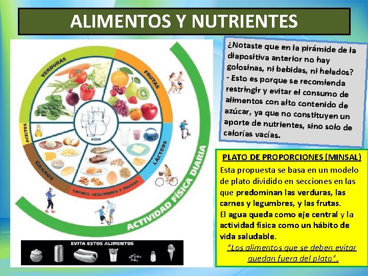 ALIMENTOS Y NUTRIENTES ¿Notaste que en la pirám ide de la diapositiva anterior no