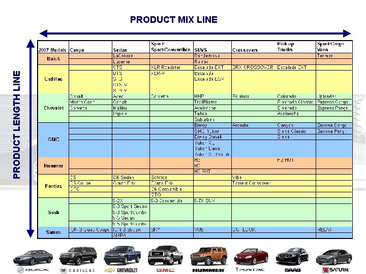 PRODUCT LENGTH LINE PRODUCT MIX LINE 