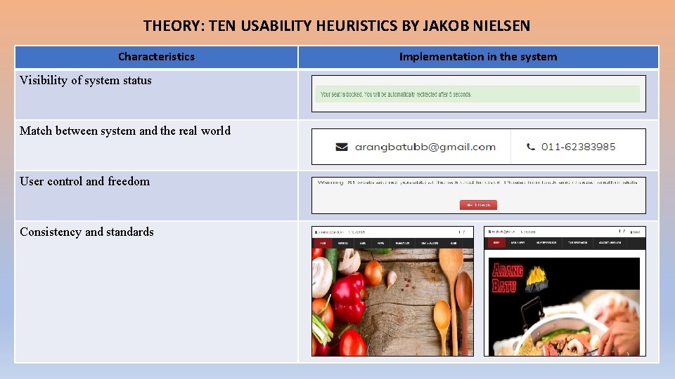 THEORY: TEN USABILITY HEURISTICS BY JAKOB NIELSEN Characteristics Visibility of system status Match between