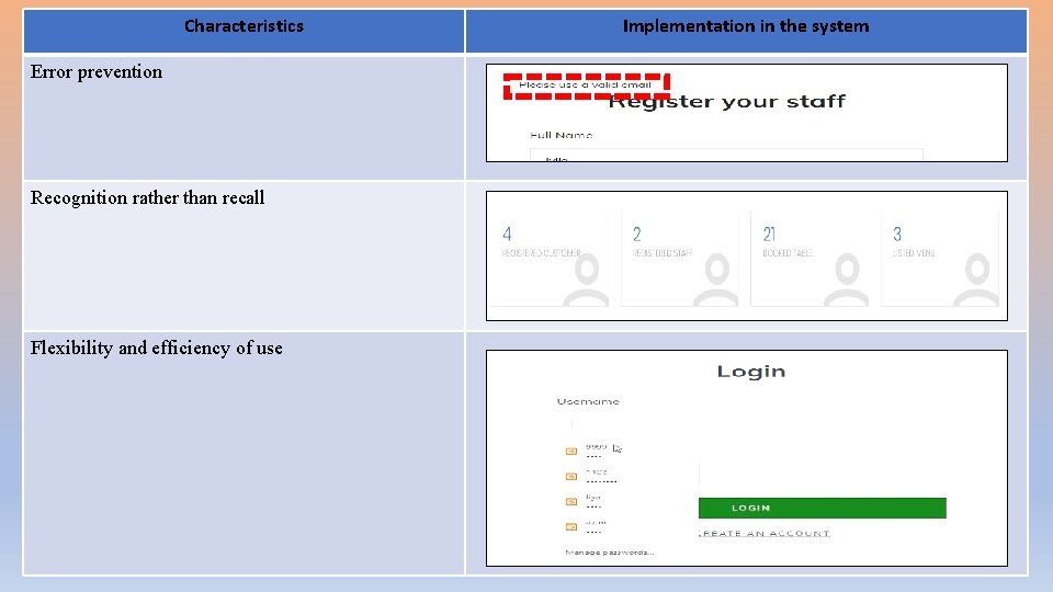 Characteristics Error prevention Recognition rather than recall Flexibility and efficiency of use Implementation in