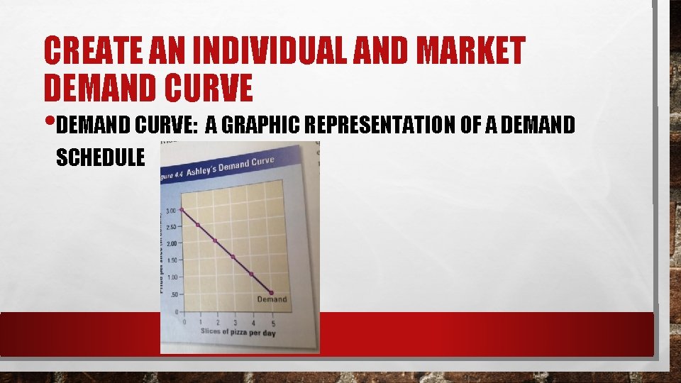 CREATE AN INDIVIDUAL AND MARKET DEMAND CURVE • DEMAND CURVE: A GRAPHIC REPRESENTATION OF