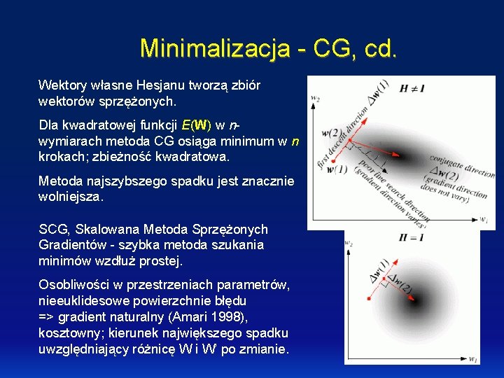 Minimalizacja - CG, cd. Wektory własne Hesjanu tworzą zbiór wektorów sprzężonych. Dla kwadratowej funkcji