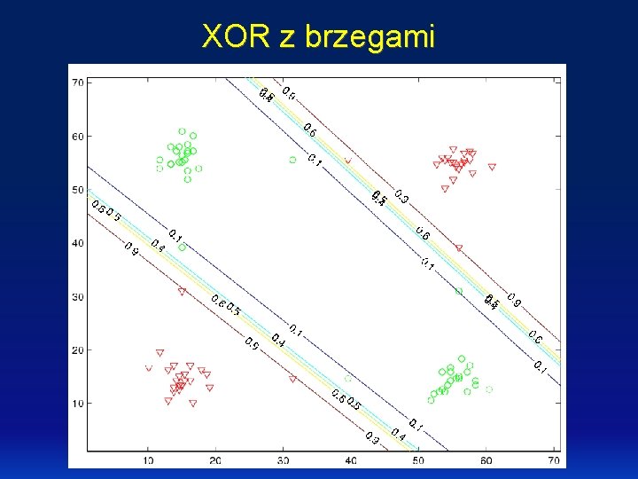 XOR z brzegami 