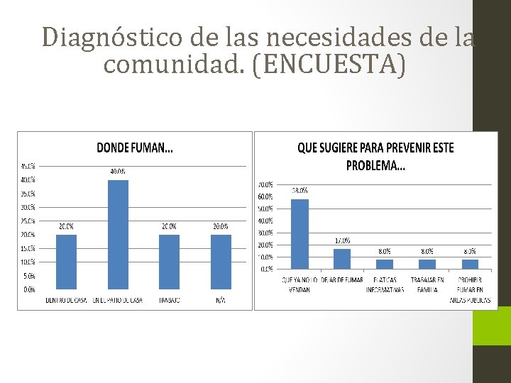 Diagnóstico de las necesidades de la comunidad. (ENCUESTA) 