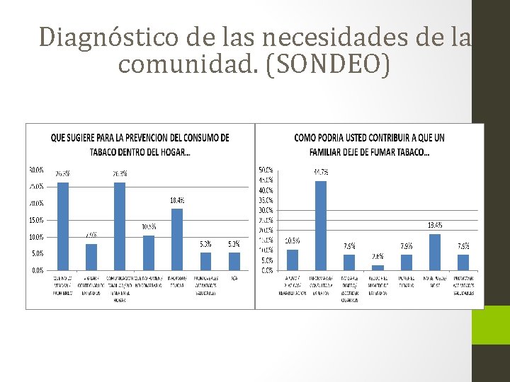 Diagnóstico de las necesidades de la comunidad. (SONDEO) 