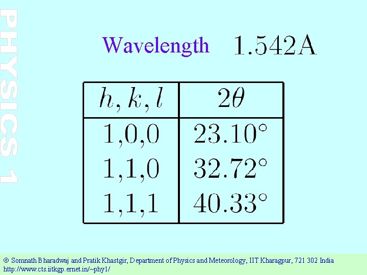 Wavelength Ó Somnath Bharadwaj and Pratik Khastgir, Department of Physics and Meteorology, IIT Kharagpur,