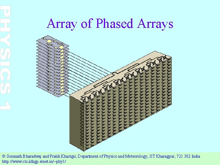 Array of Phased Arrays Ó Somnath Bharadwaj and Pratik Khastgir, Department of Physics and