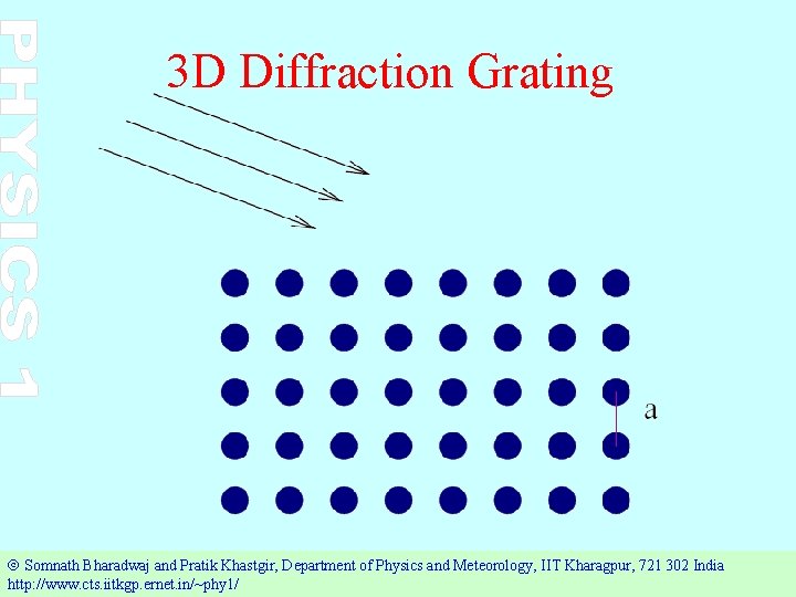 3 D Diffraction Grating Ó Somnath Bharadwaj and Pratik Khastgir, Department of Physics and