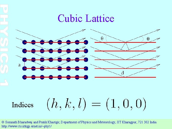Cubic Lattice Indices Ó Somnath Bharadwaj and Pratik Khastgir, Department of Physics and Meteorology,