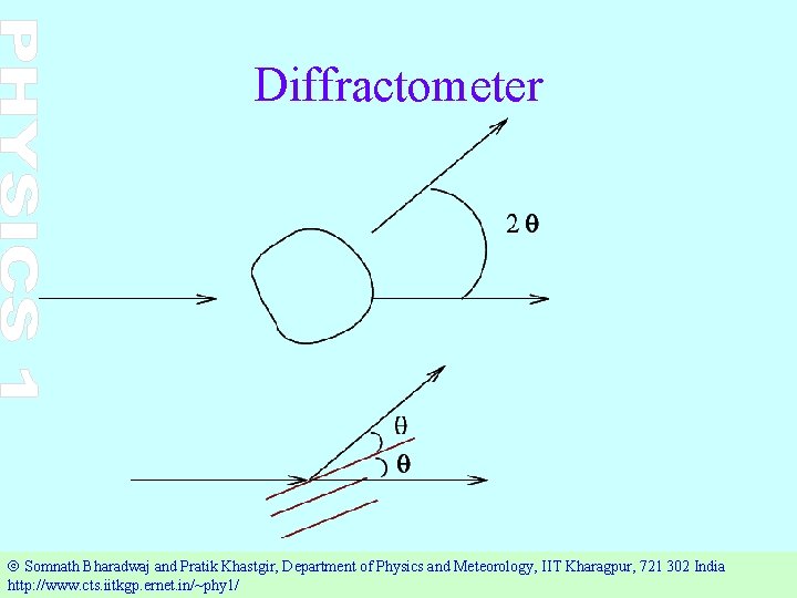 Diffractometer Ó Somnath Bharadwaj and Pratik Khastgir, Department of Physics and Meteorology, IIT Kharagpur,