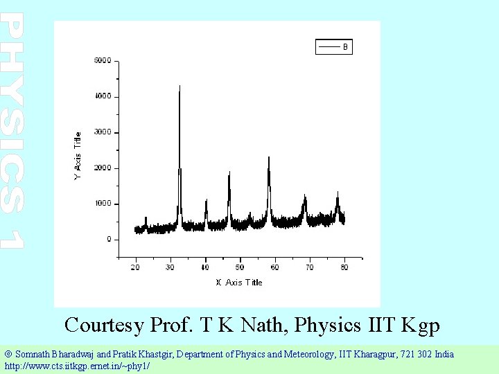 Courtesy Prof. T K Nath, Physics IIT Kgp Ó Somnath Bharadwaj and Pratik Khastgir,