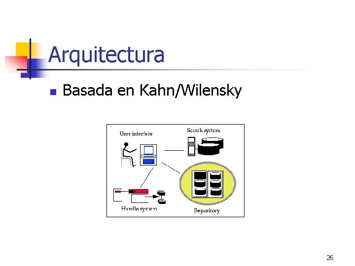 Arquitectura n Basada en Kahn/Wilensky 26 