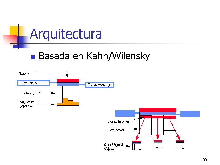 Arquitectura n Basada en Kahn/Wilensky 28 